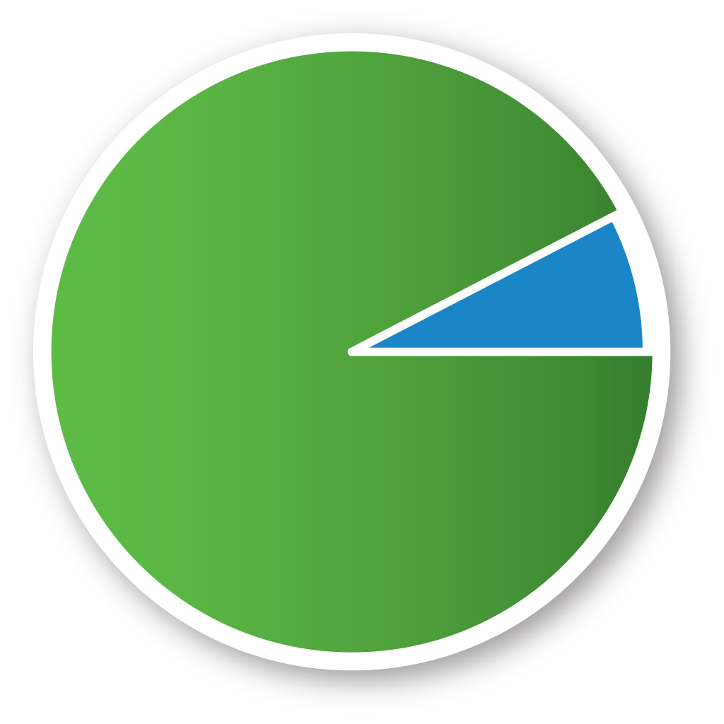 WellBridge of Rochester Hills is proud to have a 92.4% Recommended to Others Rate.