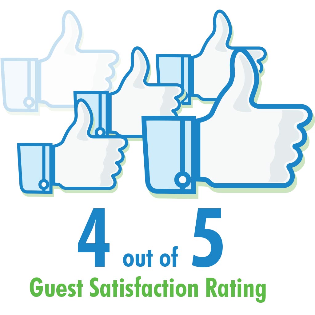 4 out of 5 Customer Satisfaction Rating