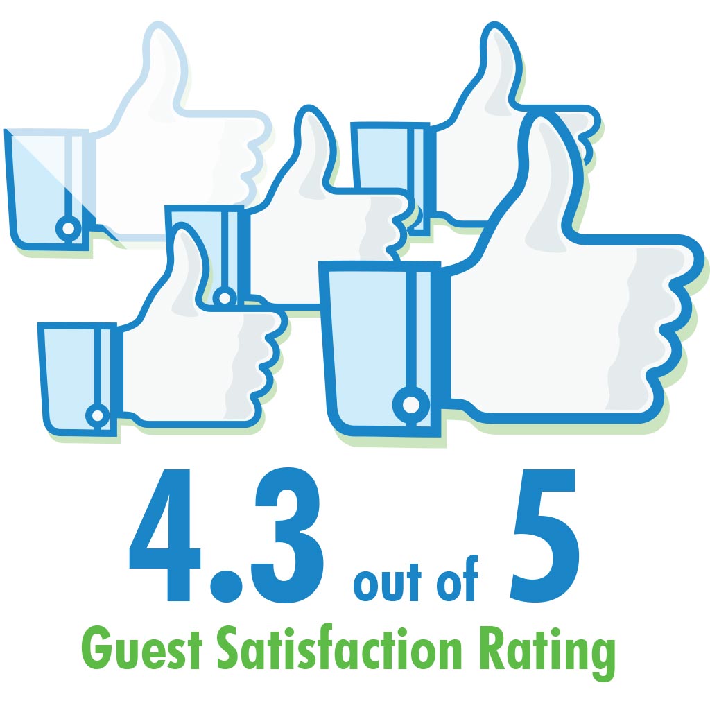 4.3 out of 5 Customer Satisfaction Rating
