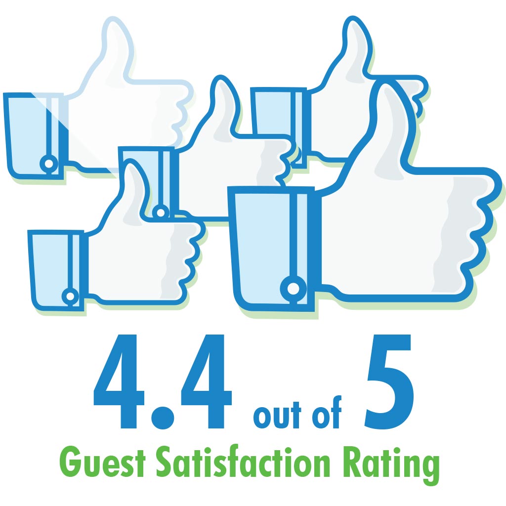 4.4 out of 5 Customer Satisfaction Rating