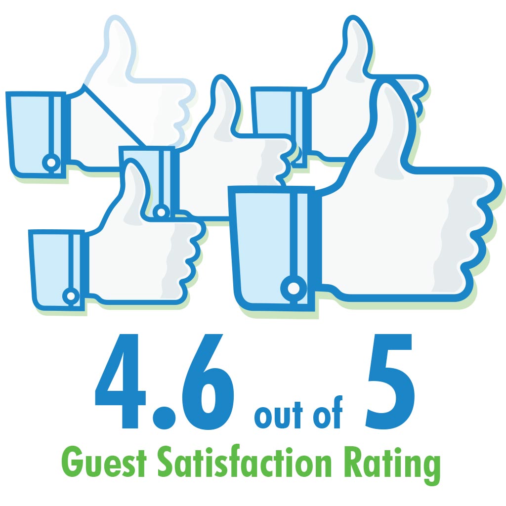 4.6 out of 5 Customer Satisfaction Rating