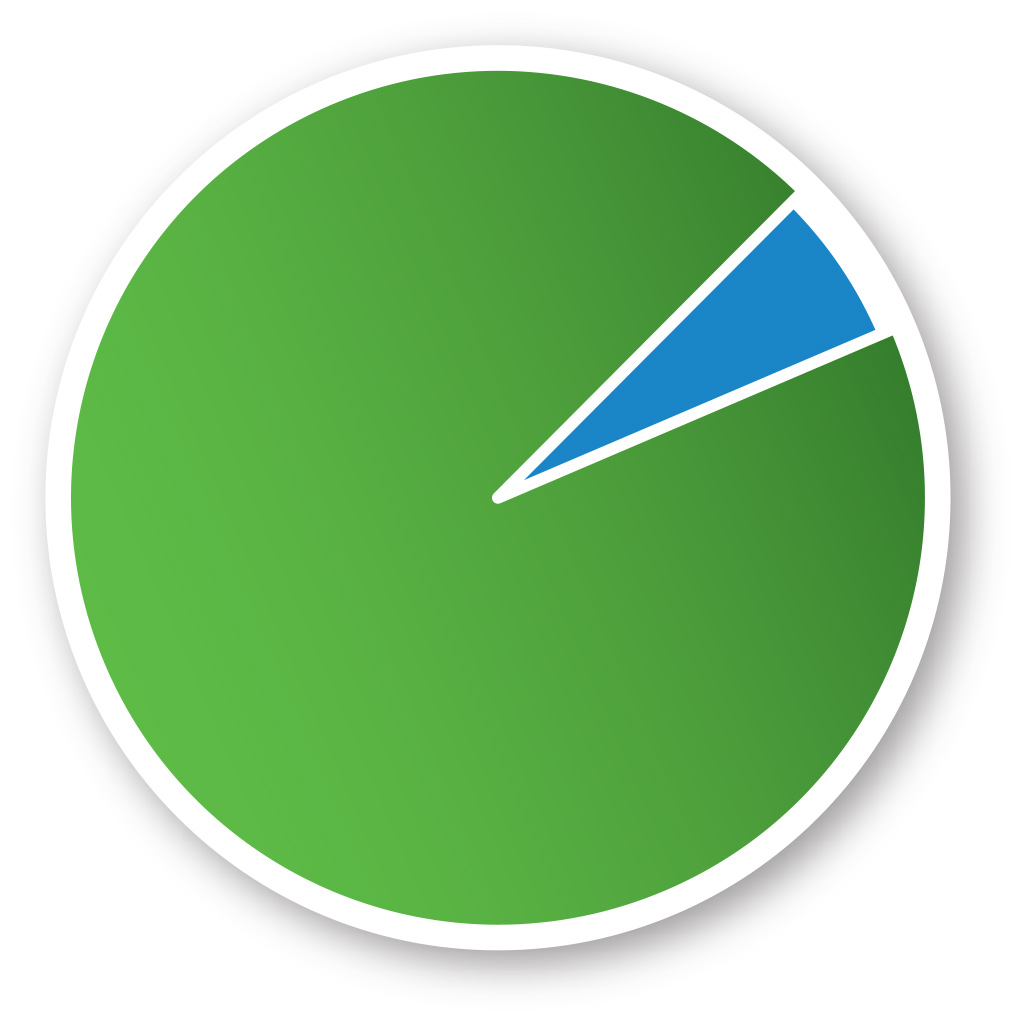 WellBridge of Rochester Hills is proud to have a 93.9% Recommended to Others Rate.