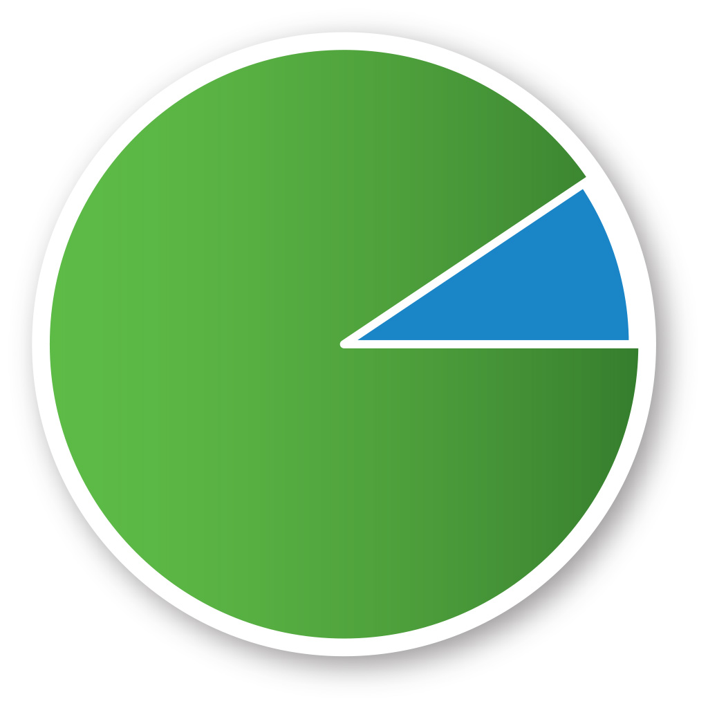 WellBridge of Romeo is proud to have a 90.6% Customer Satisfaction Rate.